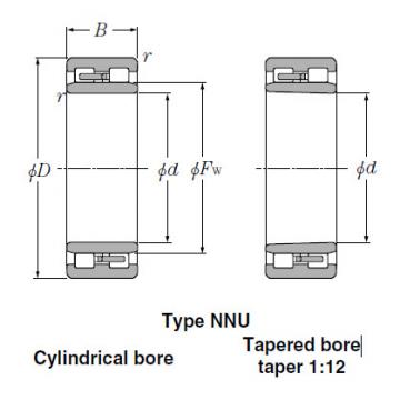   NNU3076 Tapered Roller Bearings NTN