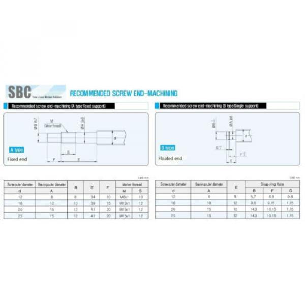 3 420TDO600-1    Lead screws ballscrew +3set SBR rails + BK/BF10+3 couplings (Free shipping) After-sales Maintenance #2 image